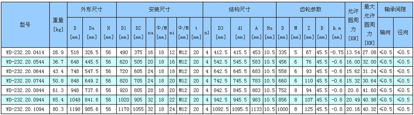 法蘭式內(nèi)齒式1.jpg